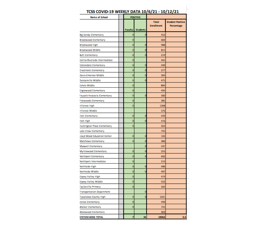 COVID-19 Data Chart - Information available in PDF on this page COVID-19 Data Chart - Information available in PDF on this page